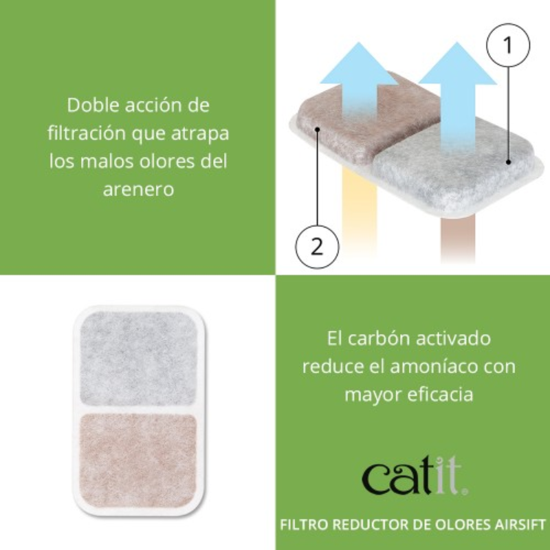 FILTRO REDUCTOR DE OLORES CATIT AIRSIFT PACK DE 6 FILTROS